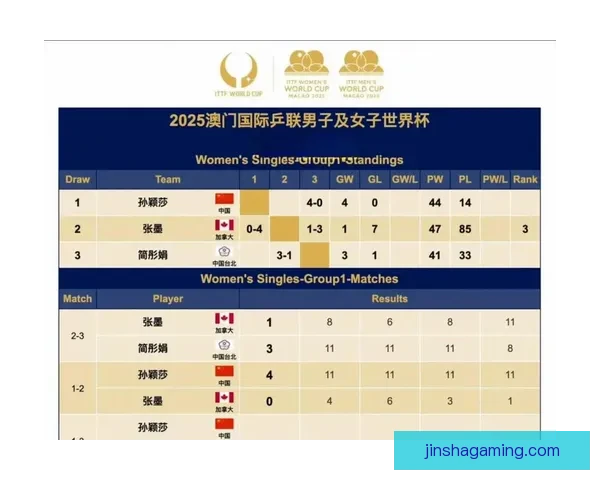2026年世界杯精彩数据分析与趋势预测：各队表现、球员统计及赛程回顾