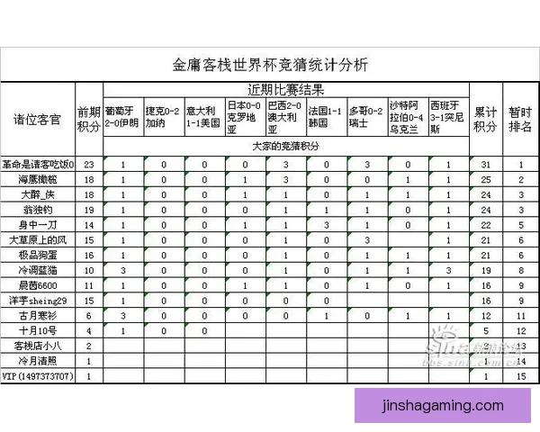 世界杯竞猜赔率分析与最新赔率动态查询指南