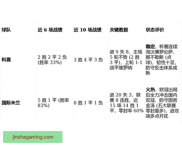 世界杯最新战况分析 各队比分盘点及晋级形势预测