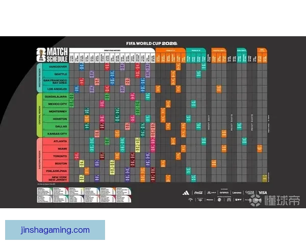 2026年世界杯精彩数据分析与趋势预测：各队表现、球员统计及赛程回顾