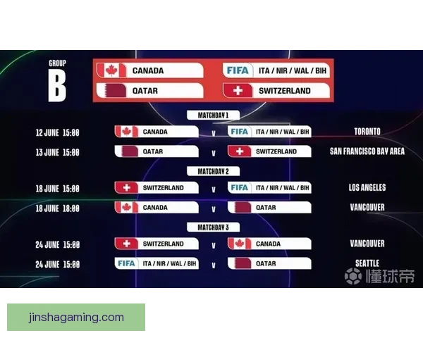 2026年世界杯精彩数据分析与趋势预测：各队表现、球员统计及赛程回顾