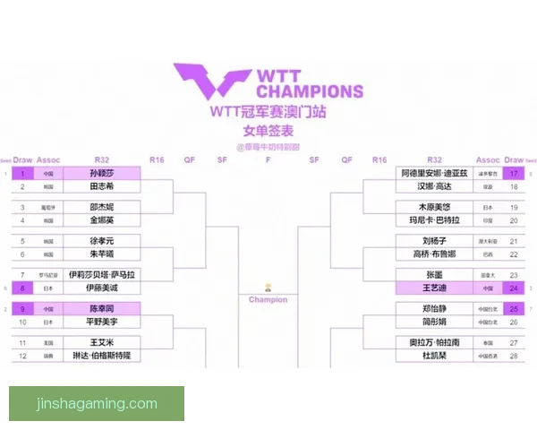 2026年世界杯精彩数据分析与趋势预测：各队表现、球员统计及赛程回顾