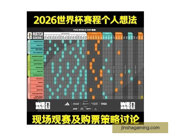 2026年世界杯精彩数据分析与趋势预测：各队表现、球员统计及赛程回顾