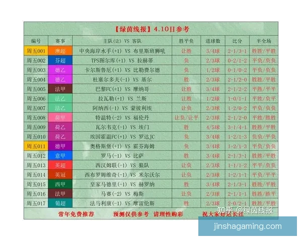 精准足球竞猜入口推荐，掌握最新赛事分析与投注攻略指南